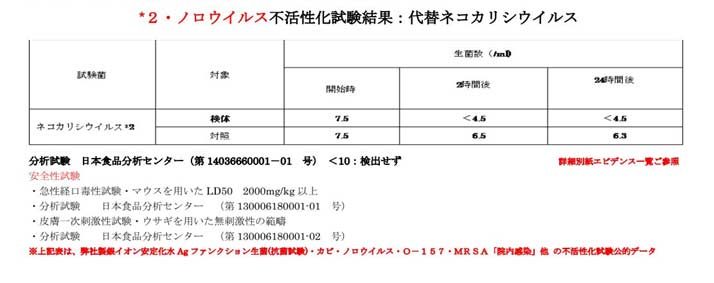 除菌・消臭・抗菌・防カビの効果　除菌・消臭・抗菌・防カビ 洗浄マジック AGシリーズ